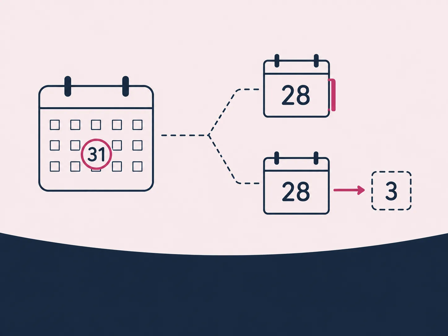Calendar pages representing date calculations