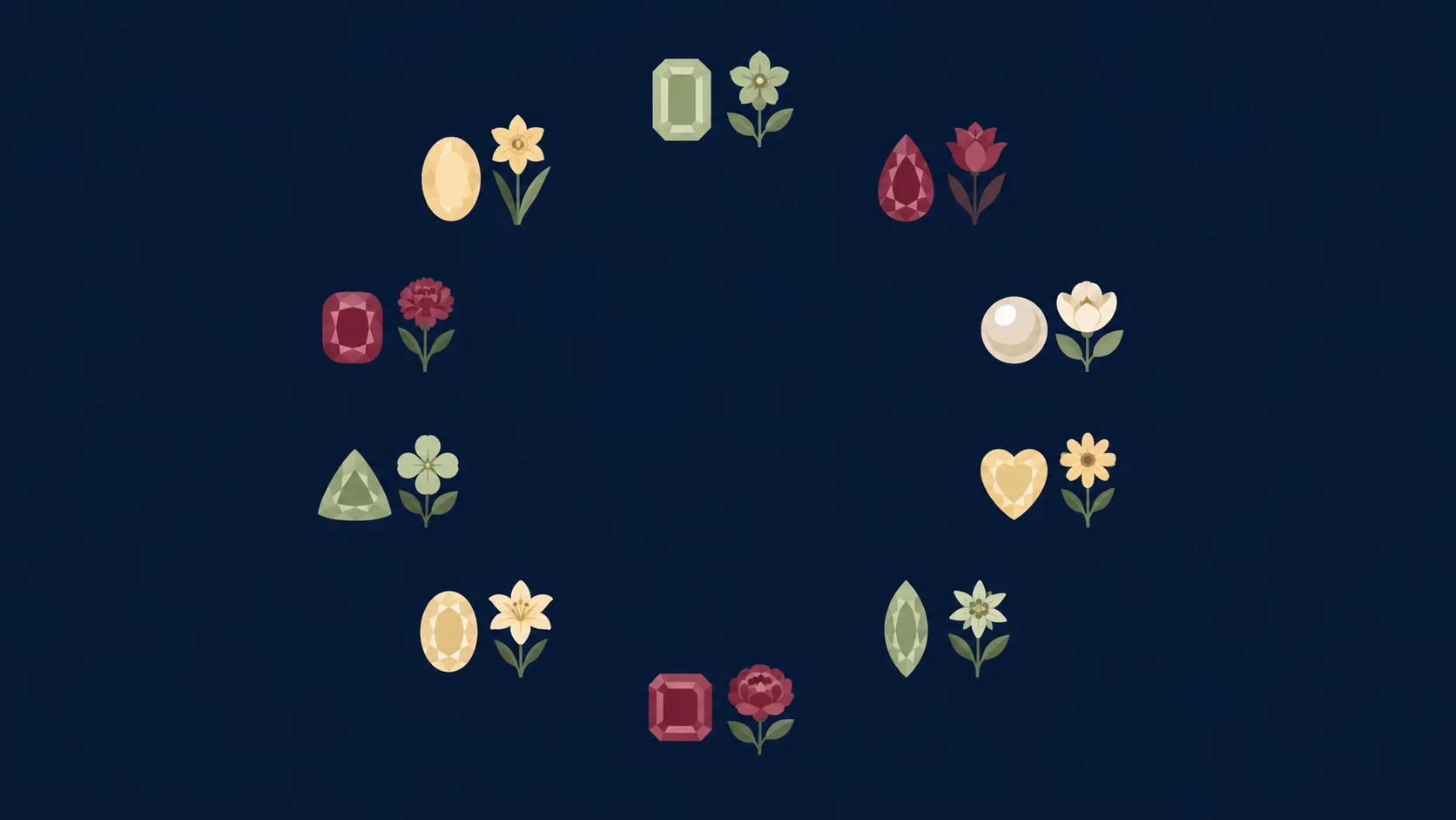 Birthstones and birth flowers arranged by month of the year