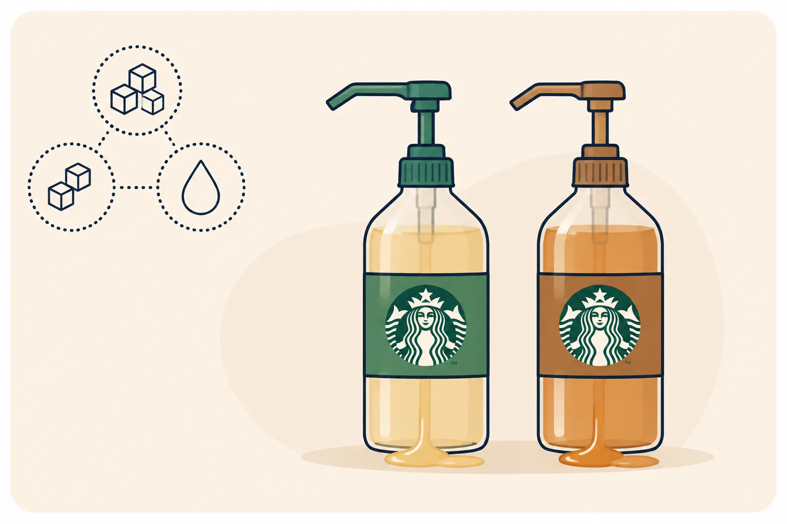 Syrup pumps being measured into a Starbucks cup, showing how syrup pumps add up in calories and sugar by drink size