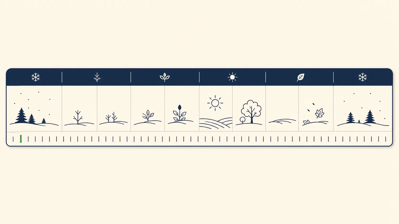 ISO week numbers explained — calendar diagram of the ISO 8601 Thursday rule