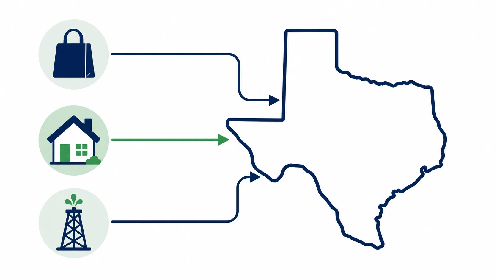 Why Texas has no state income tax — sales and property tax map