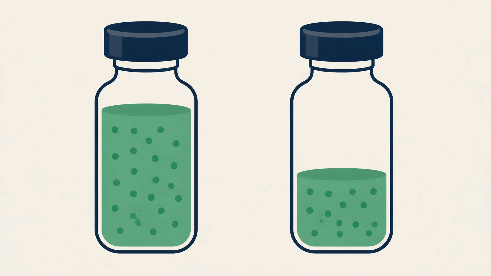 Reconstitution volume vs total amount — two vials with the same number of peptide dots but different water fill levels