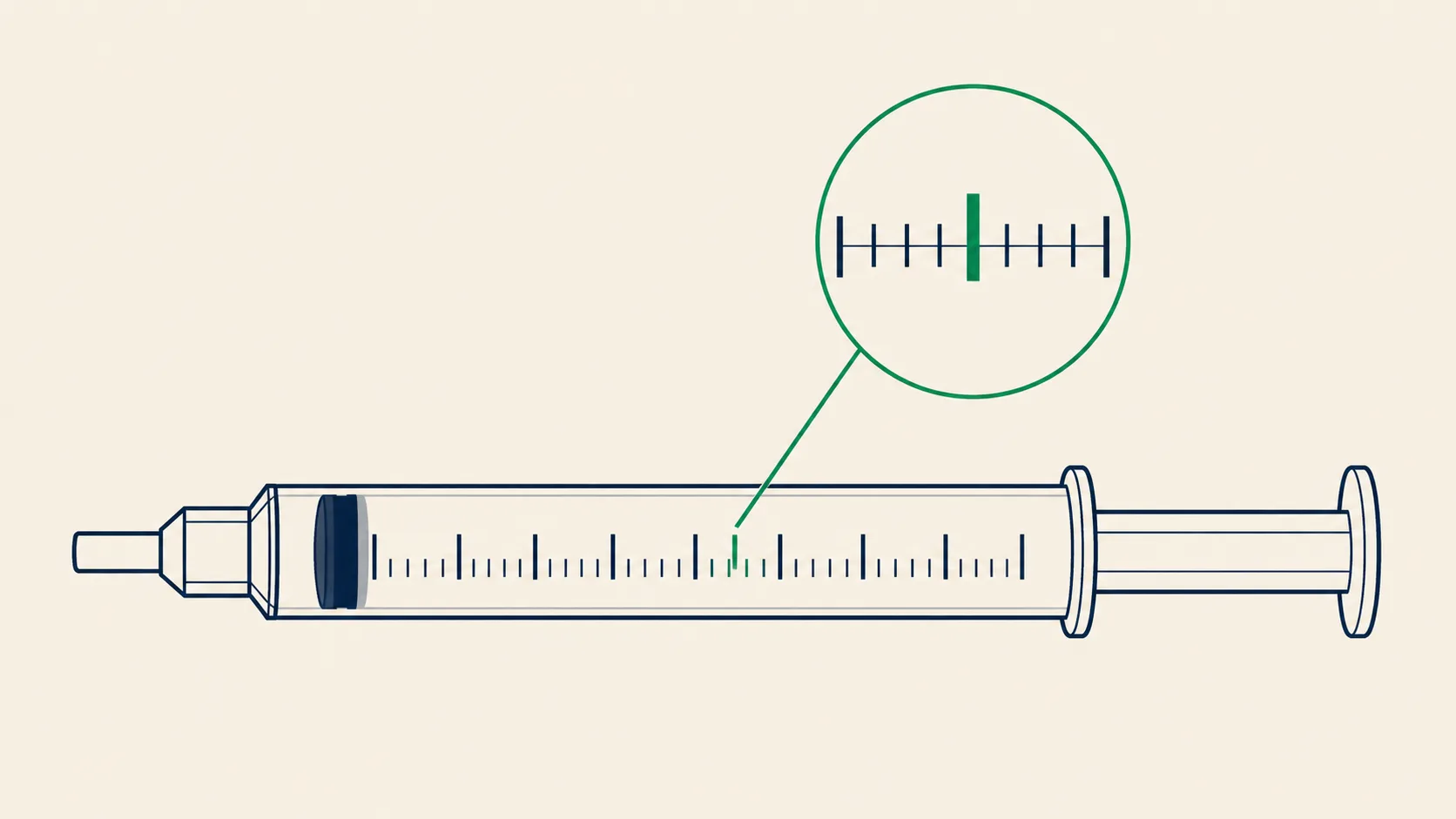 How to read a U-100 insulin syringe: diagram of the barrel unit markings and plunger stopper line