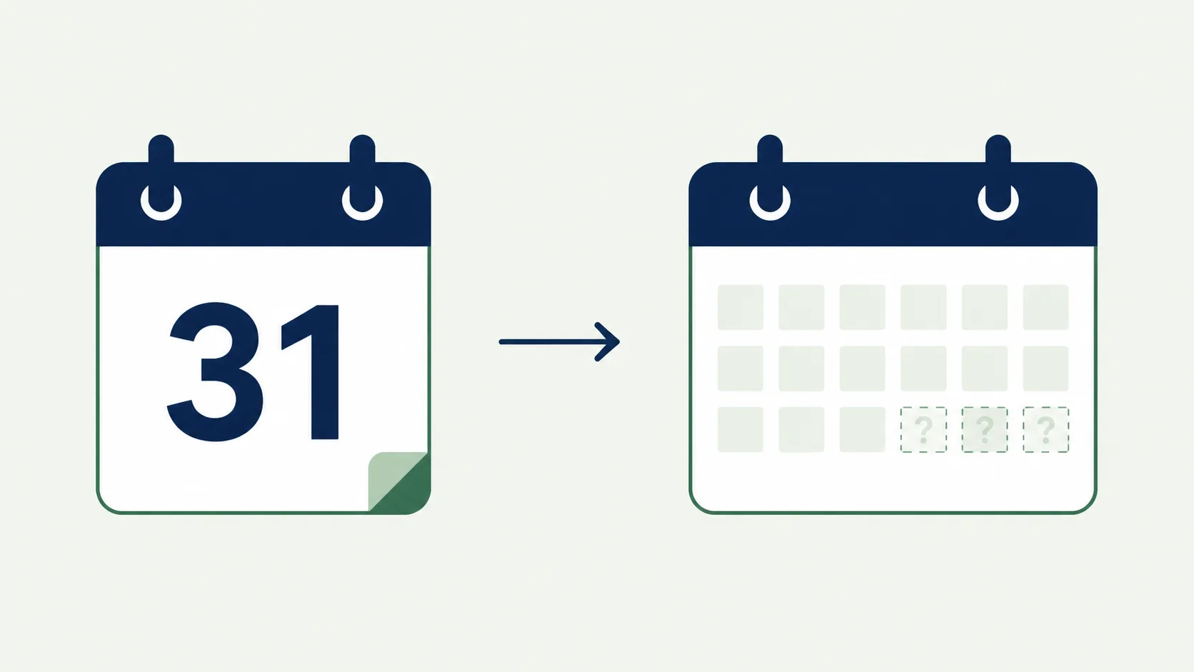 Adding one month to a date — January 31 overflow example on a calendar
